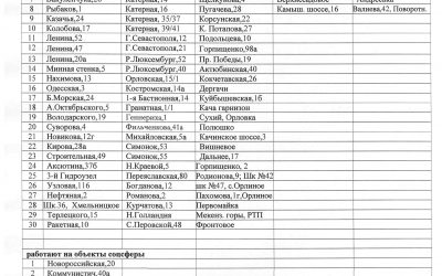 График очередности запуска котельных ГУПС «Севтеплоэнерго» в отопительном сезоне 2016-2017 гг.