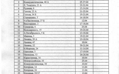 График гидравлических испытаний теплотрасс от котельных и ЦТП ГУПС «Севтеплоэнерго»